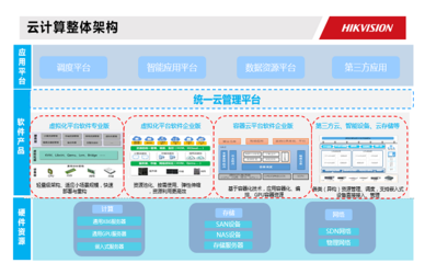 海康云曦 赋能企业管理的下一代算力底座与智能操作系统