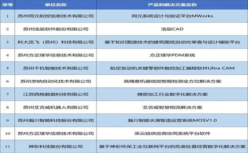 园区11家企业上榜省工业软件优秀产品名单，企业管理软件研发迎来新发展机遇