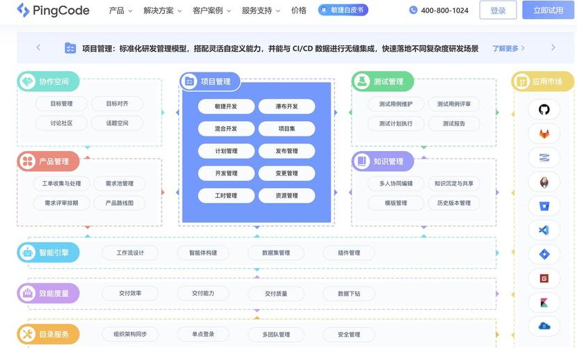 中小企业项目管理软件怎么选？看这15款就够了