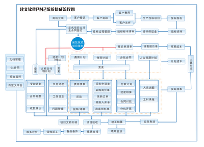 系统集成赋能建筑未来 瓦特智能签约建文，解密施工项目现场管理与研发项目管理软件之争