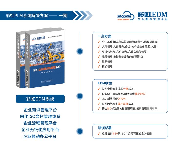 数字主线落地的基石 官方精诚版彩虹PLM如何以ERP深度集成重塑制造企业的经营压舱石